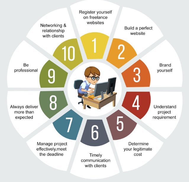 Freelancing Tips