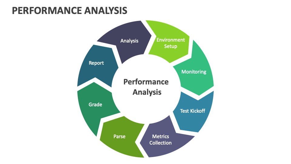 Performance Analytics